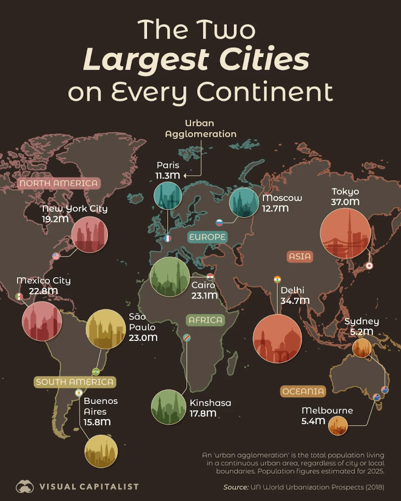 The Two Largest Cities on Each Continent