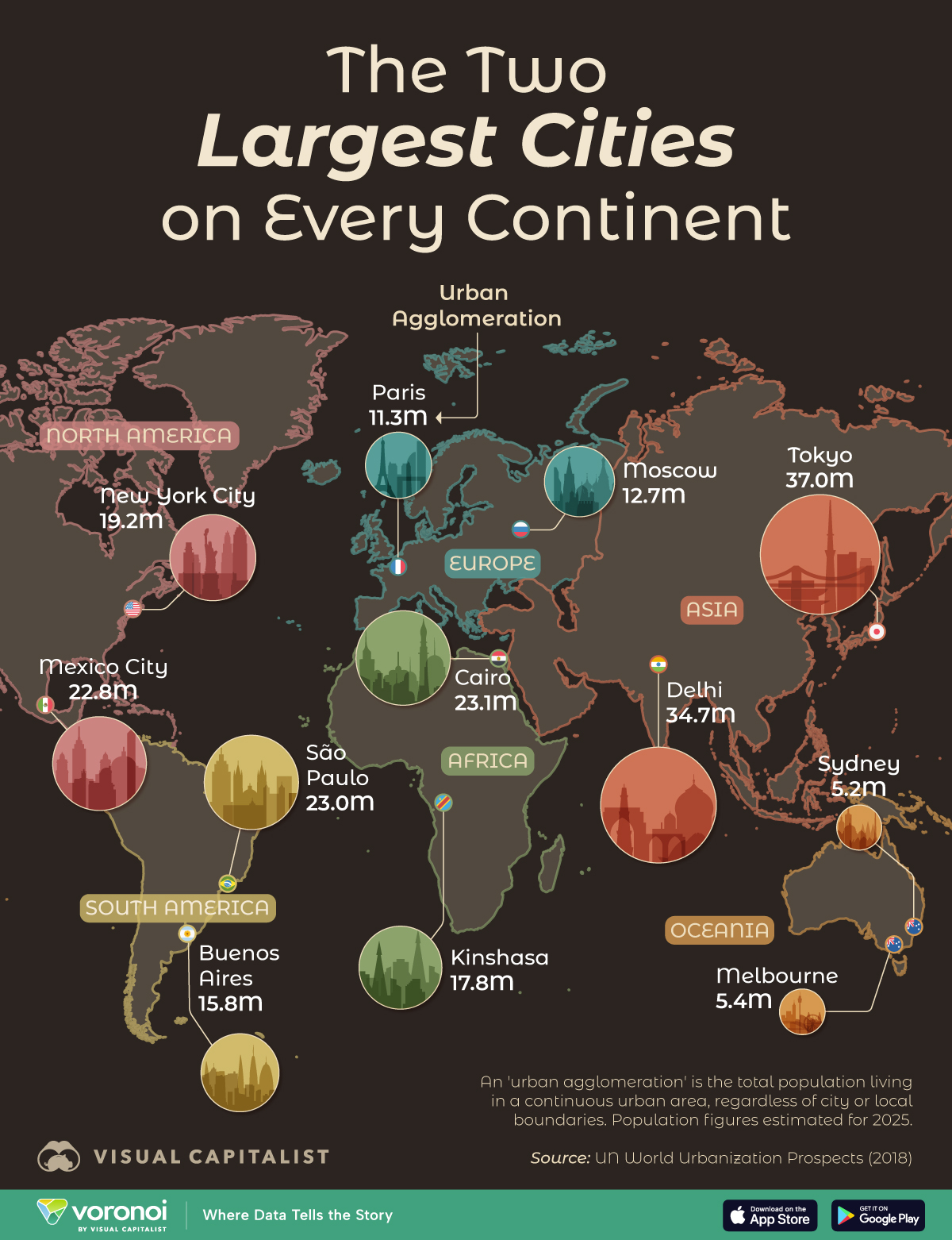 This graphic visualizes the two largest cities on every continent, by 2025 estimates for their population.