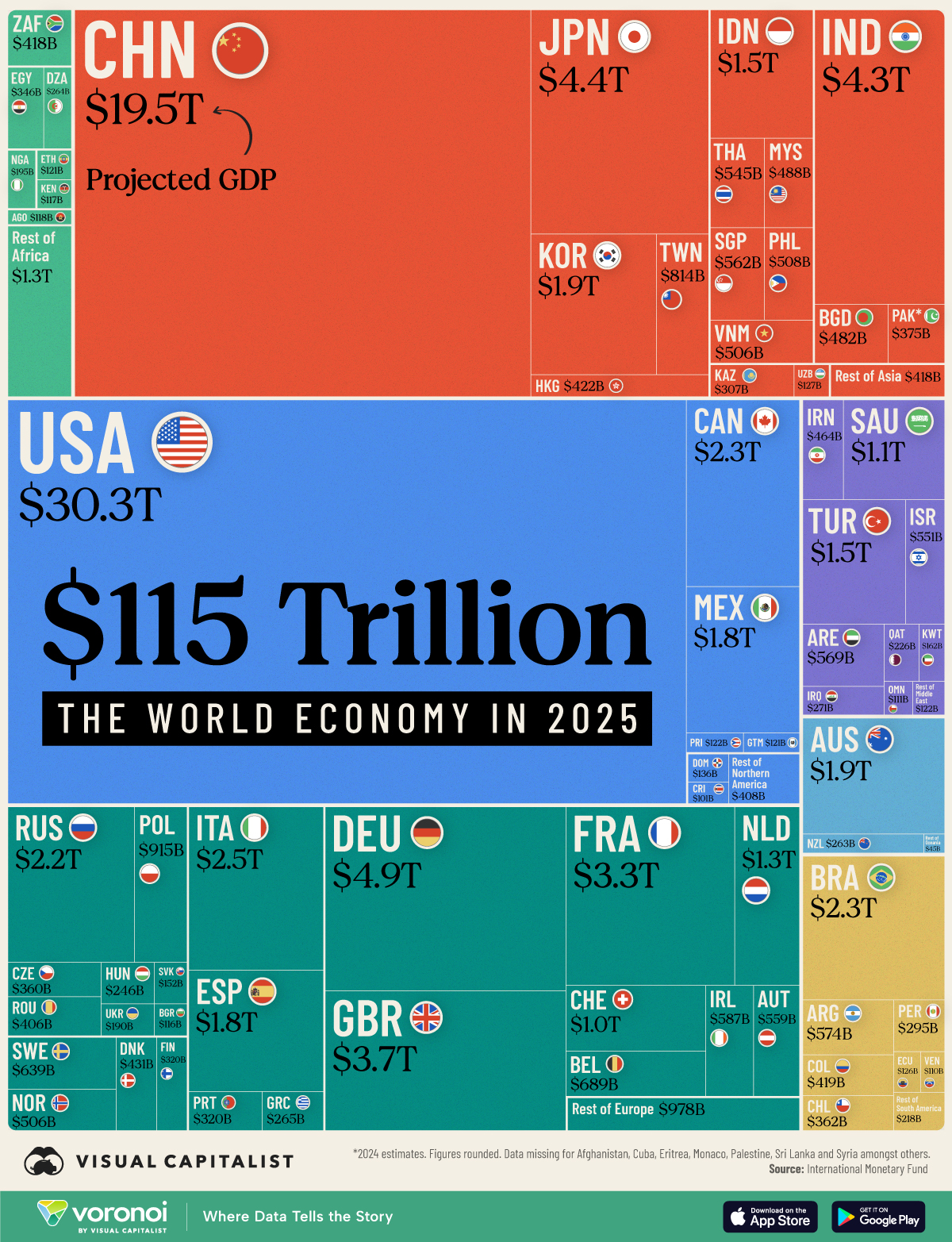 This chart lists the gross domestic product of the top 75 economies in the world, as well as their share of the $115 trillion world economy.