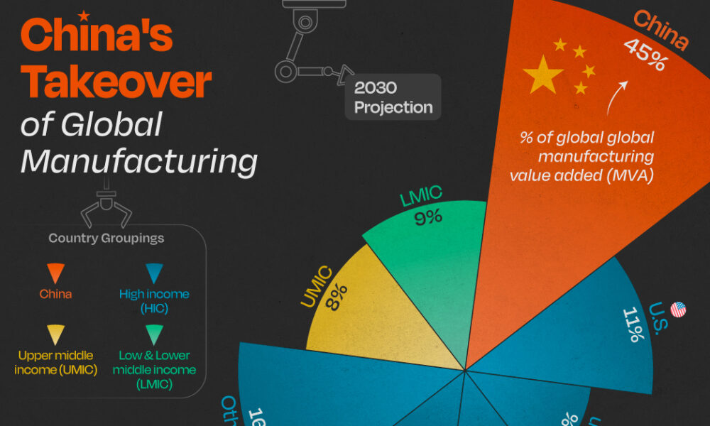 www.visualcapitalist.com