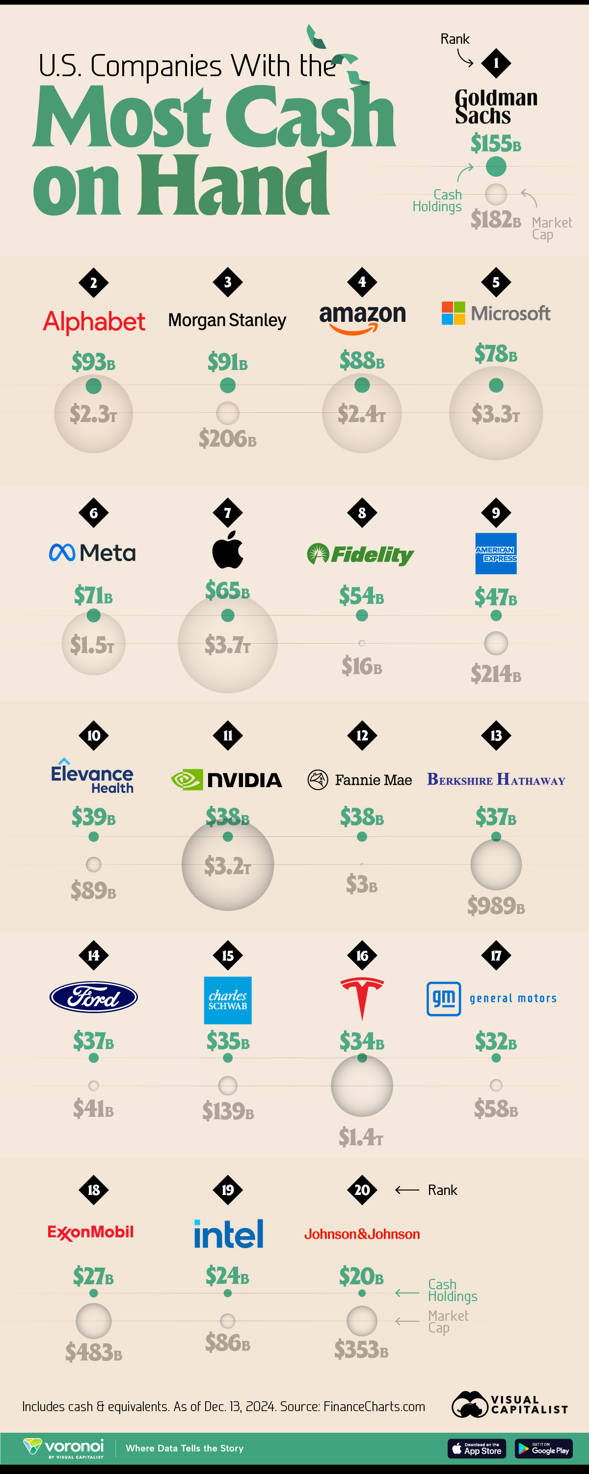 Graphic showing U.S. companies with the most cash