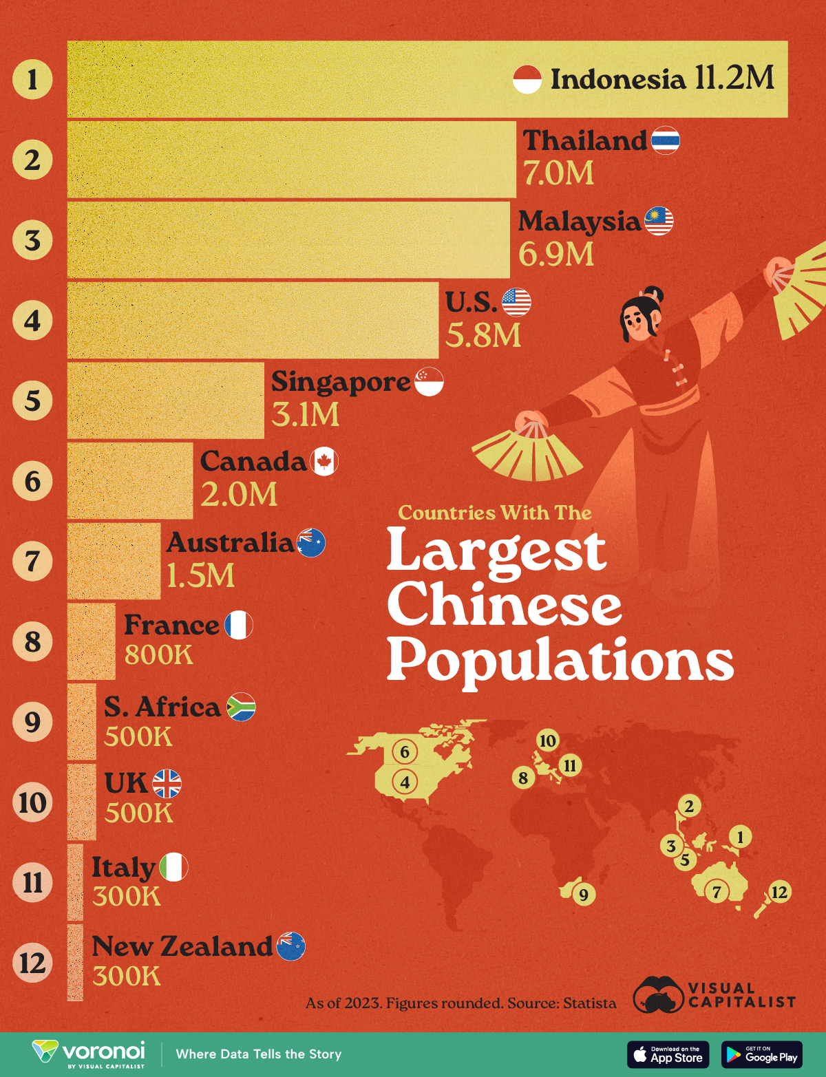 这张图表对海外华人人口最多的国家进行了排名