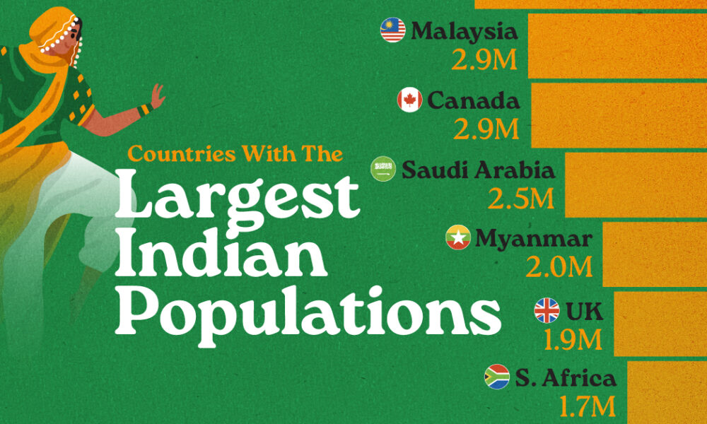 www.visualcapitalist.com