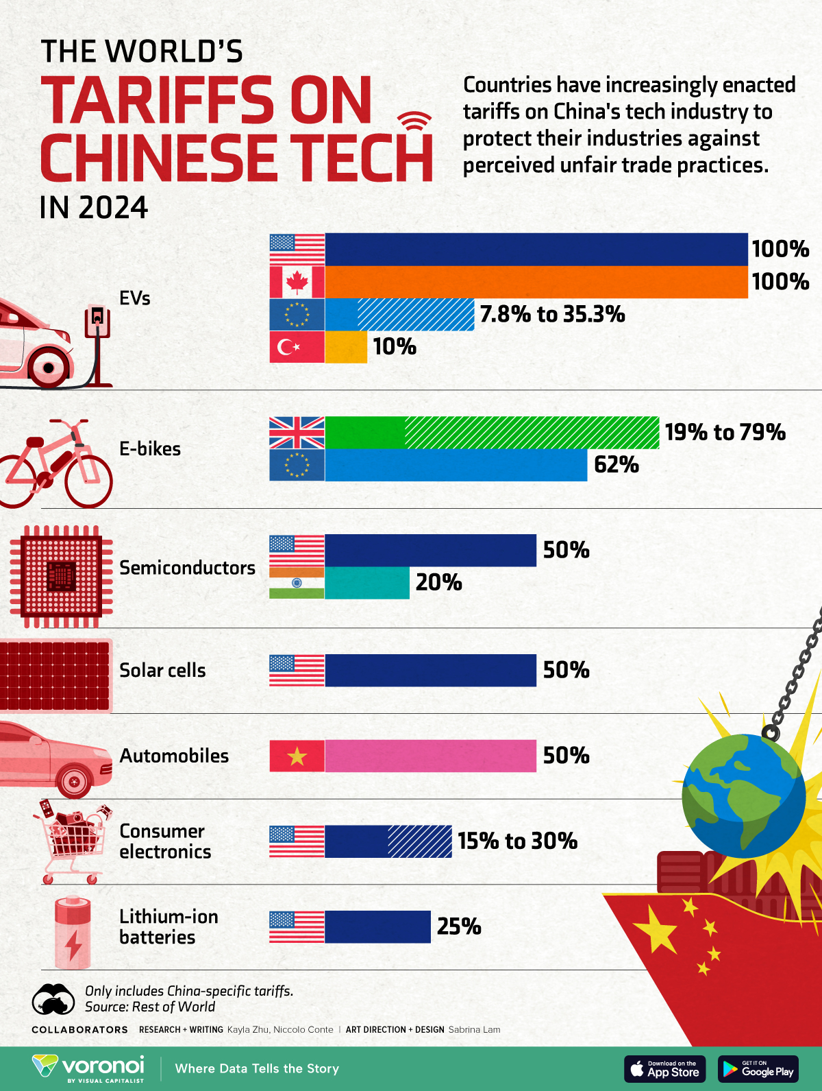 Which Countries Are Putting Tariffs On China's Tech?