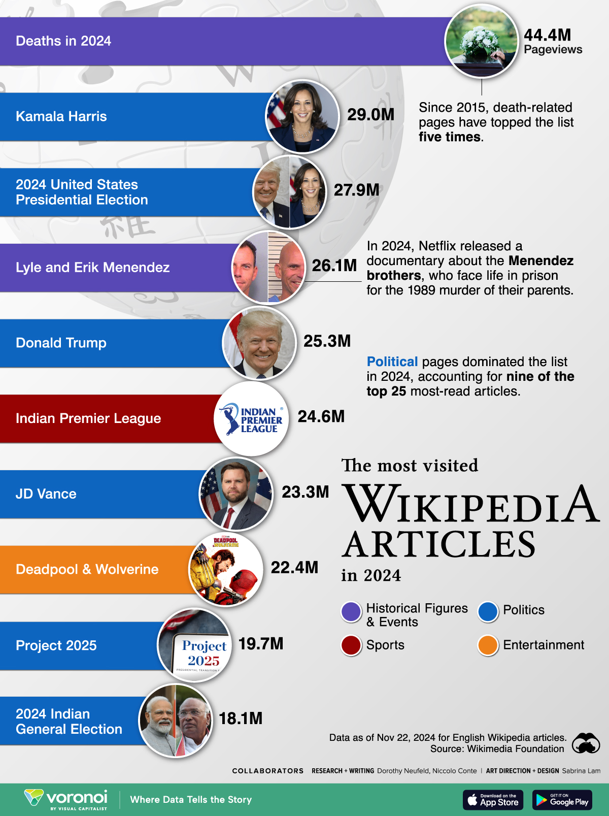 Top 10 Pharma Companies In India 2024 Wikipedia