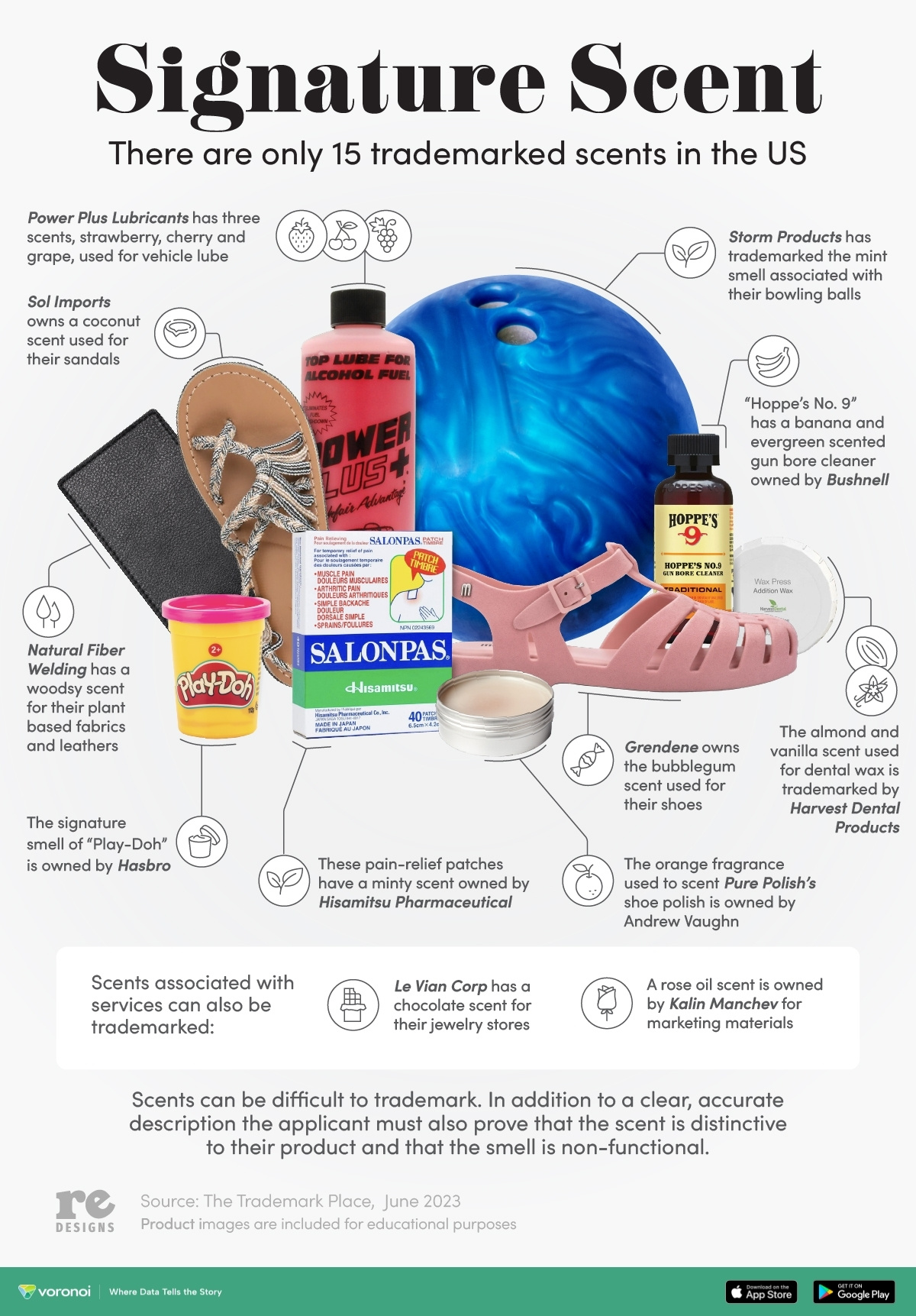 This infographic shows some of the trademarked scents in the United States