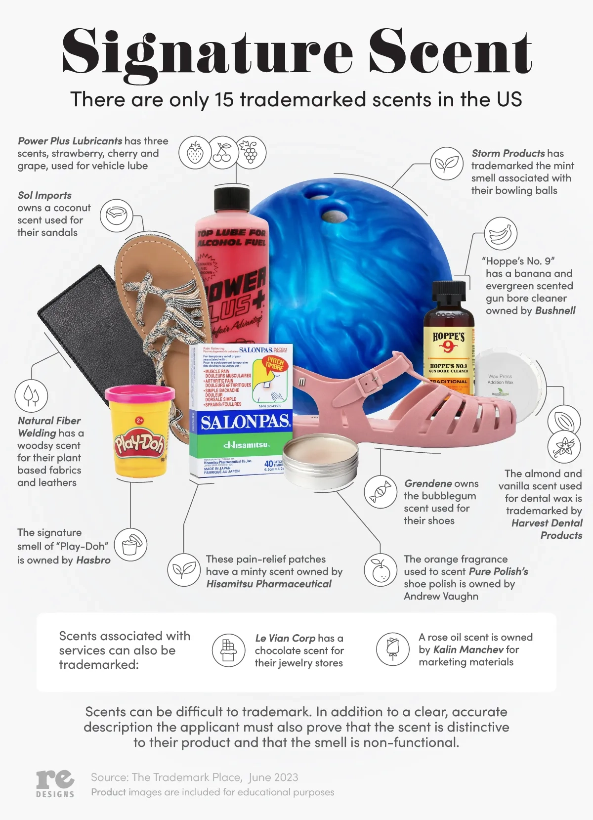 This infograhic shows some of the trademarked scents in the United States