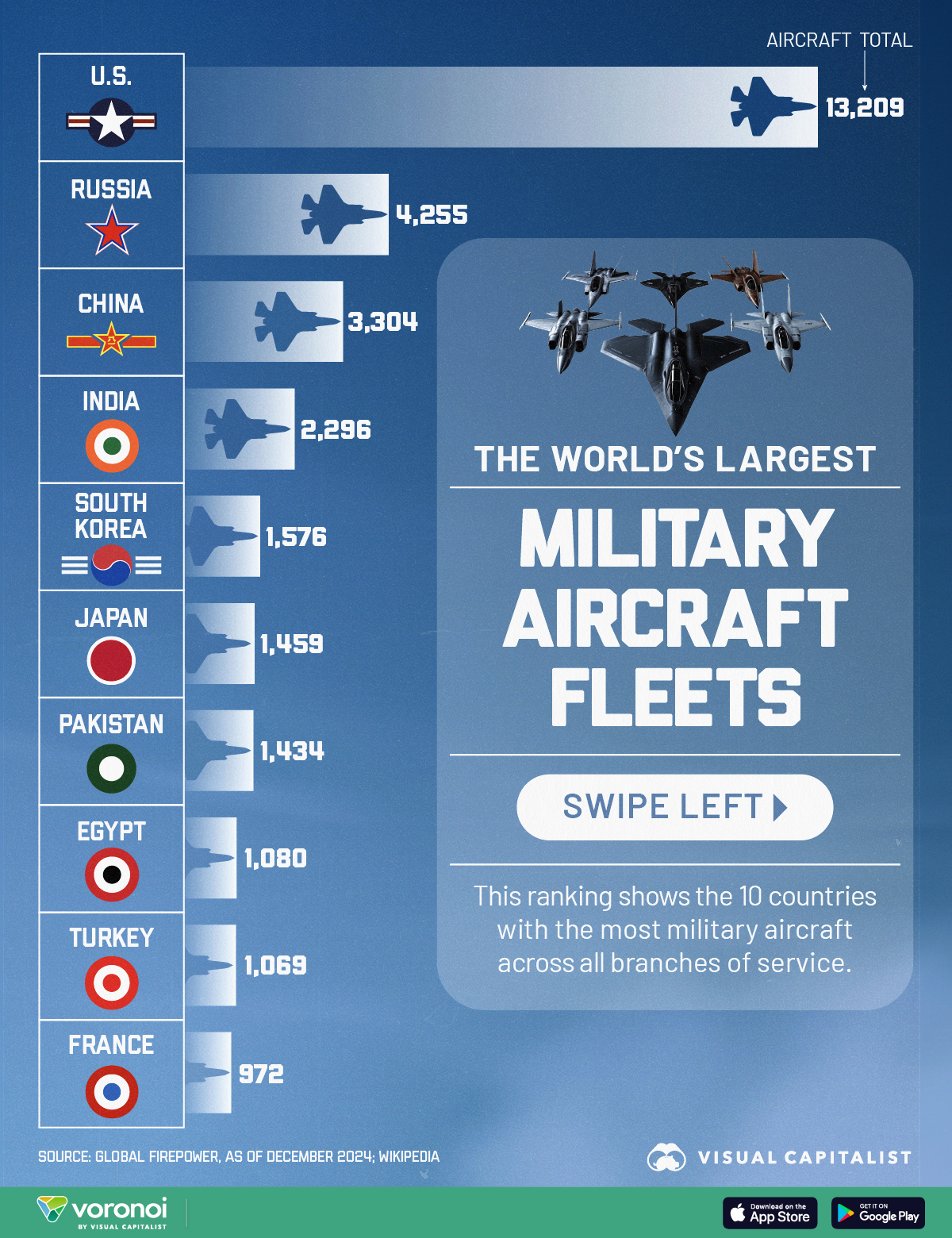 Aircraft-Fleets_Slide1_WEB_01202025