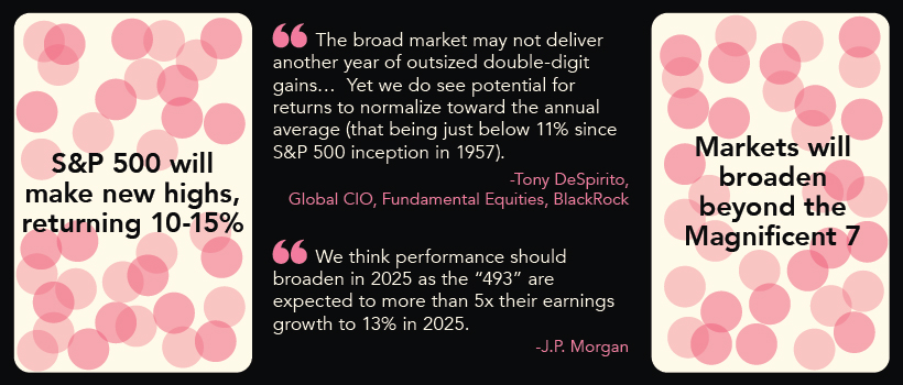 Two predictions about the markets in 2025