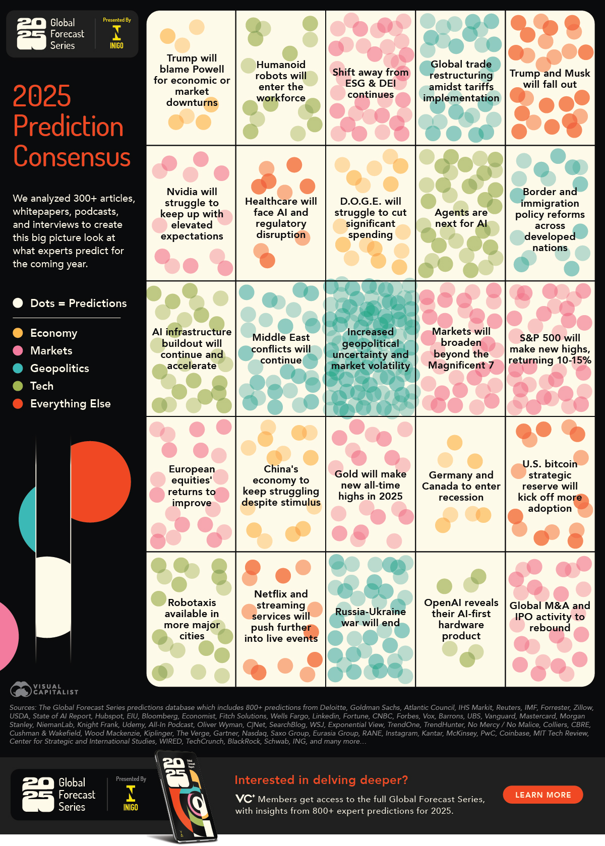 A bingo card of various predictions experts have for 2025