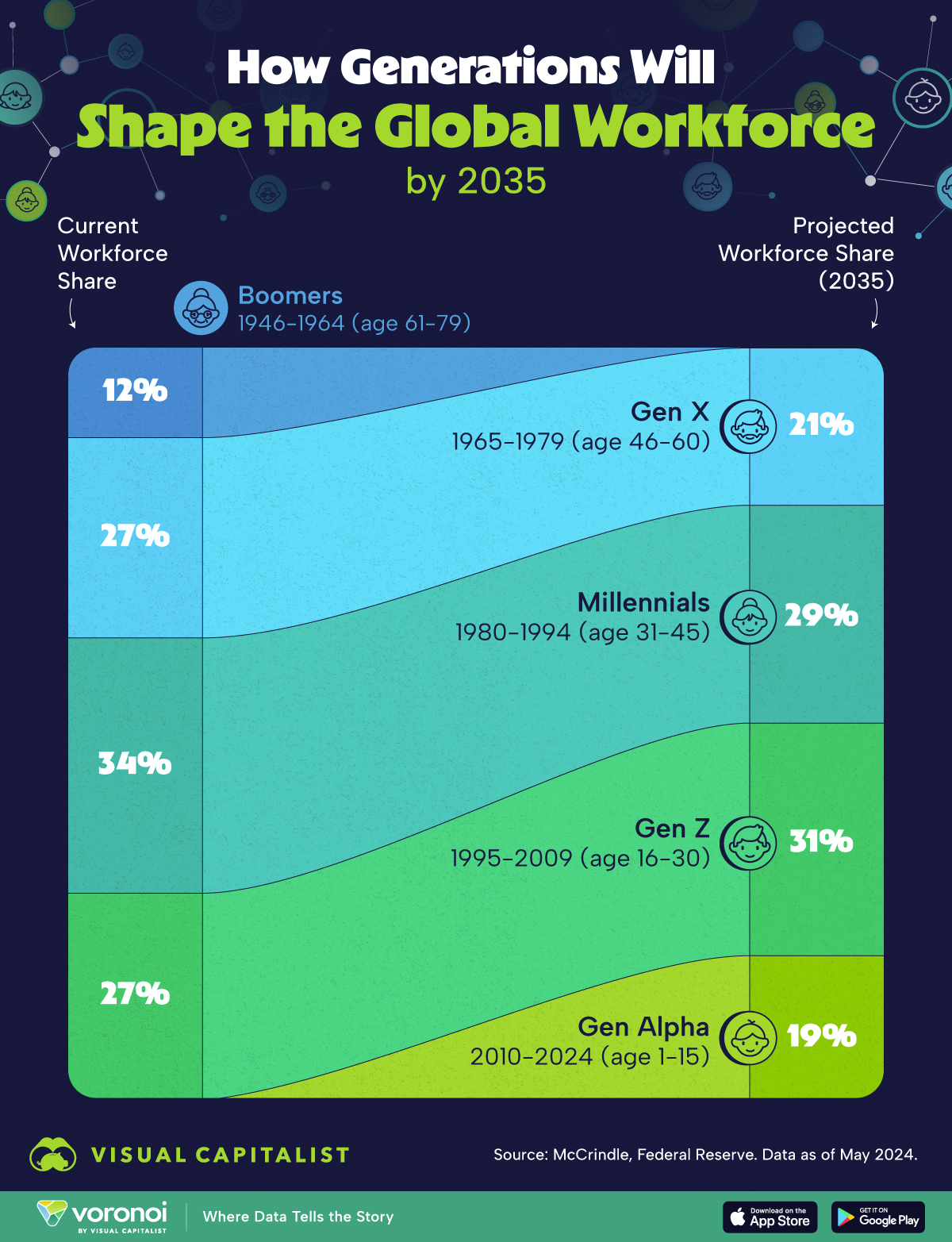 https://www.voronoiapp.com/demographics/Baby-Boomers-Will-Fully-Exit-the-Workforce-by-2035--3793