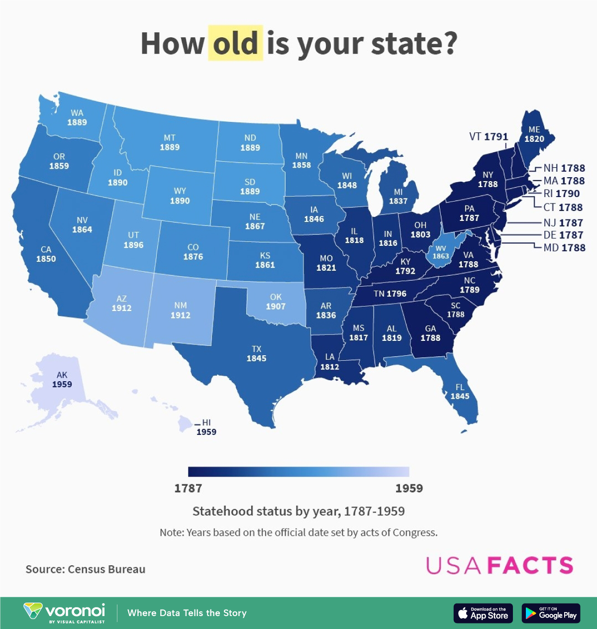 这张地图由 USAFacts 根据大英百科全书的数据创建，显示了每个州加入联邦的年份。