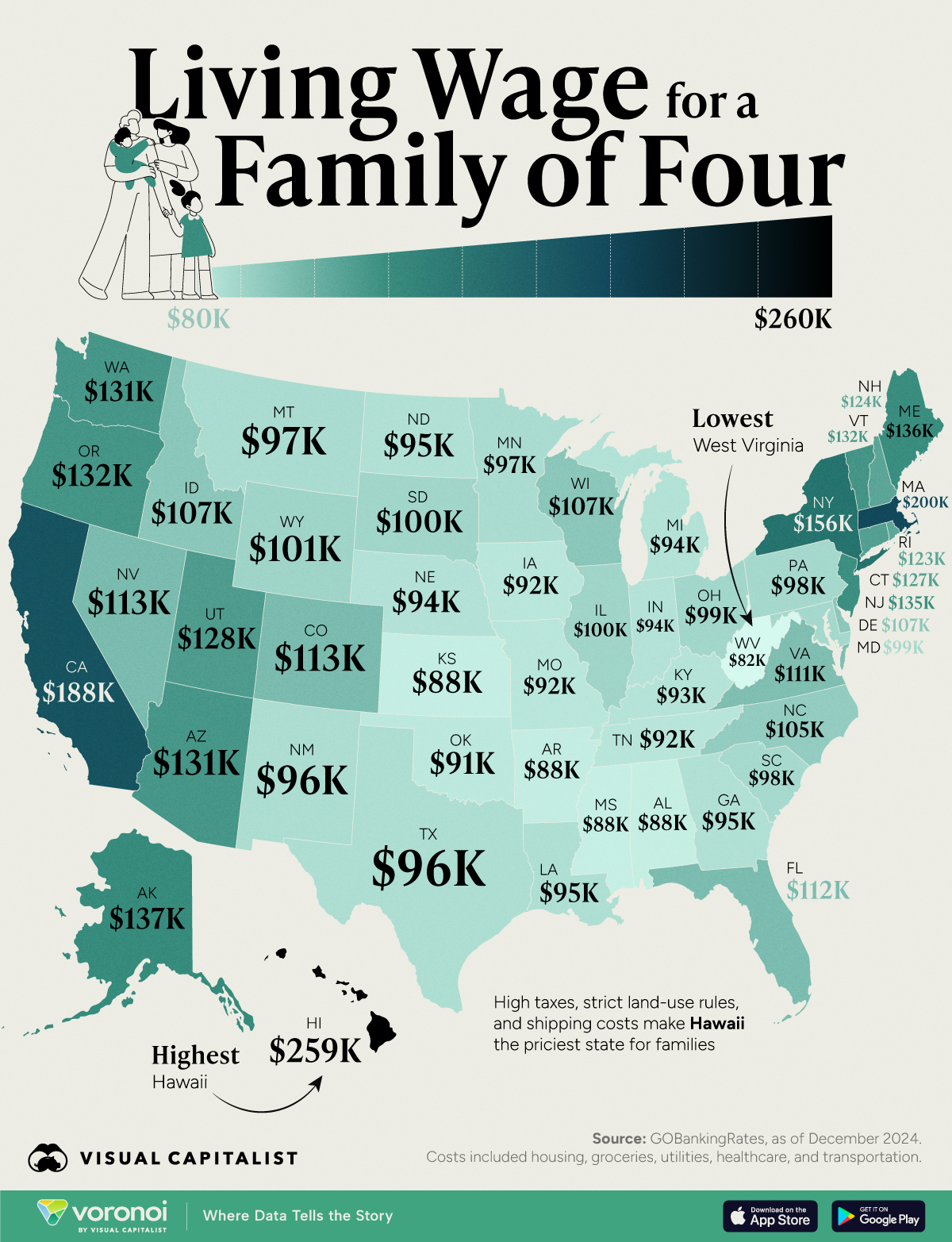 This map illustrates the income needed to raise a family of four in each state.