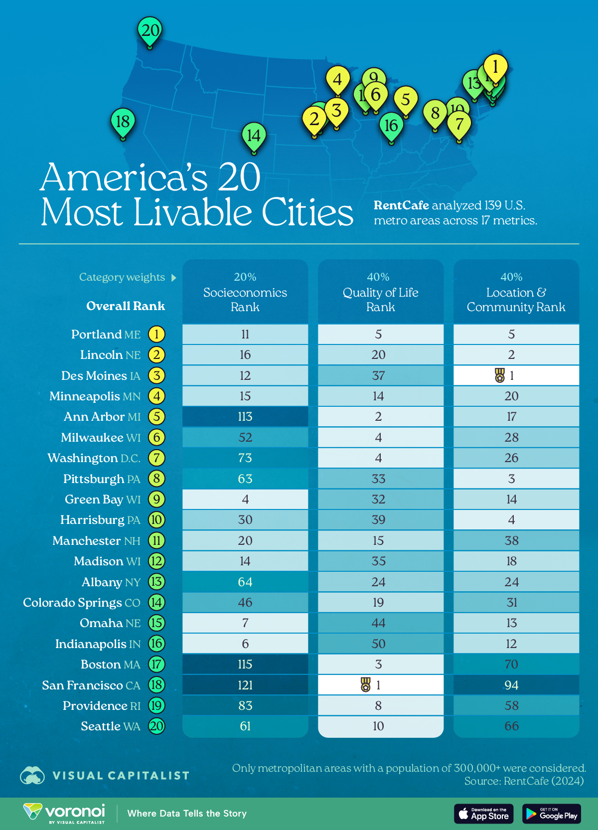 Graphic ranking the most livable cities in the U.S.