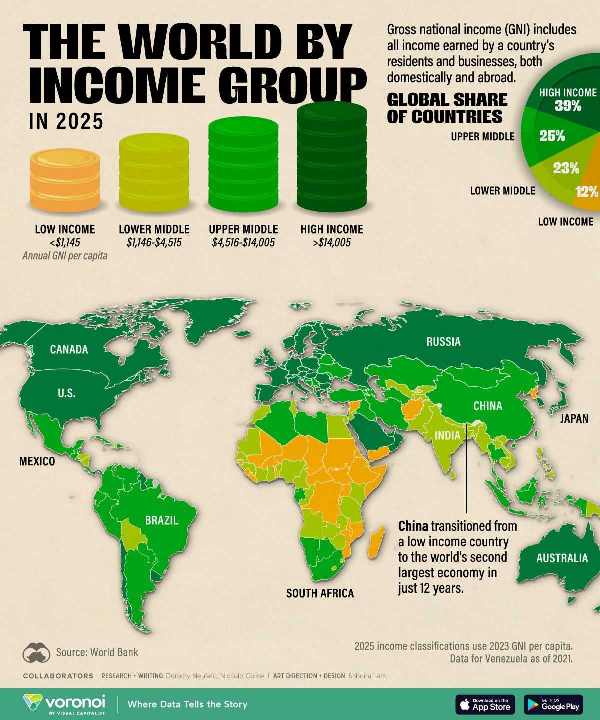 Map showing countries by income classification.