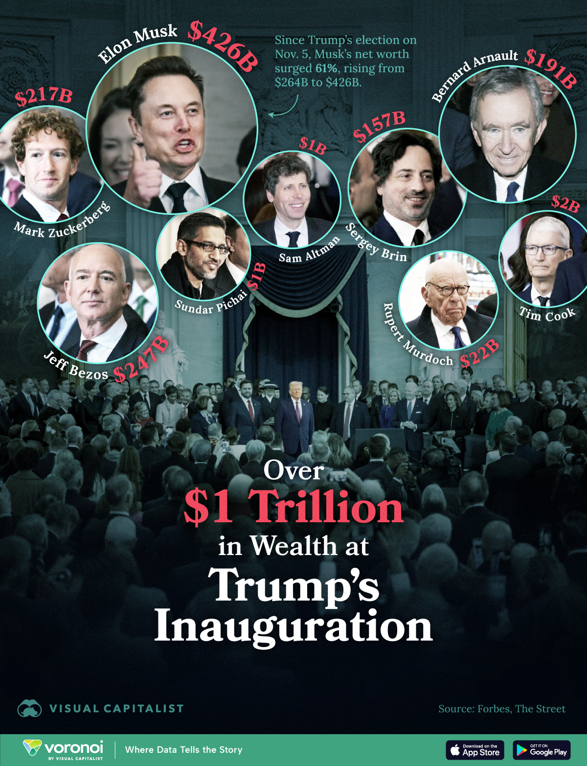 In this graphic, we highlight some of the most notable billionaires who attended President Donald Trump’s inauguration.