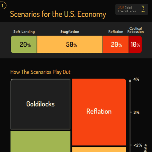 Growth risks and inflation chart