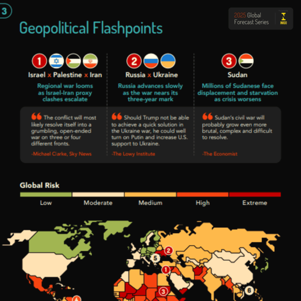 Growth risks and inflation chart