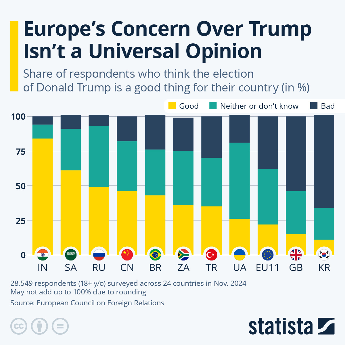 This visual shows what other countries think about Trump's election victory in the U.S.