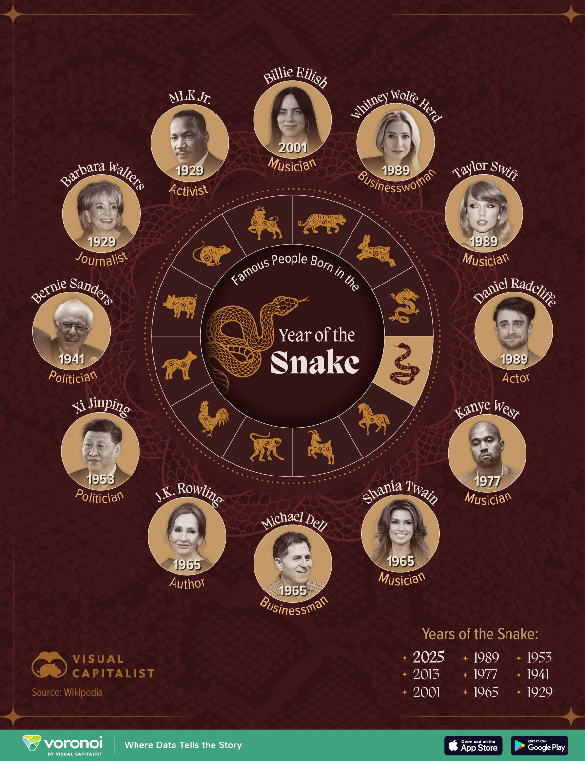 This graphic lists some of the most famous and/or influential people born in the Year of the Snake.