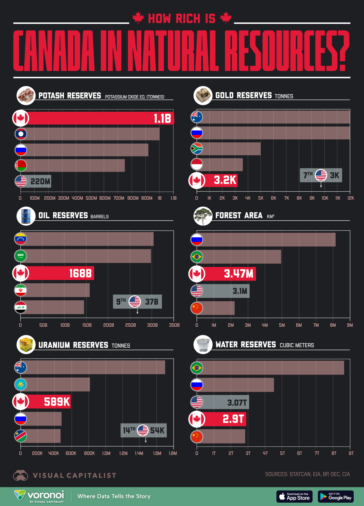 This graphic highlights Canada's most significant natural resource reserves.