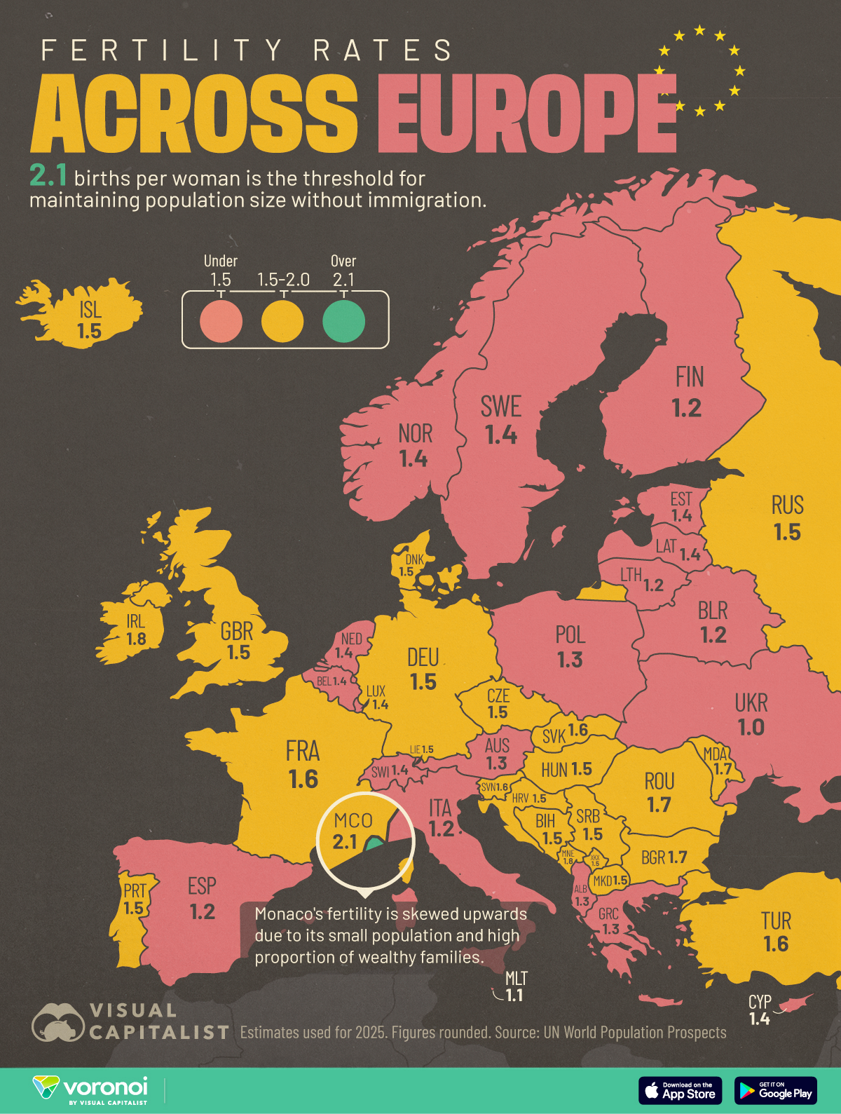 This graphic tracks the fertility rate across Europe as per UN estimates for 2025.