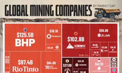 This graphic breaks down the market value of the entire global mining industry, as of Jan. 16, 2025.