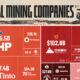 This graphic breaks down the market value of the entire global mining industry, as of Jan. 16, 2025.