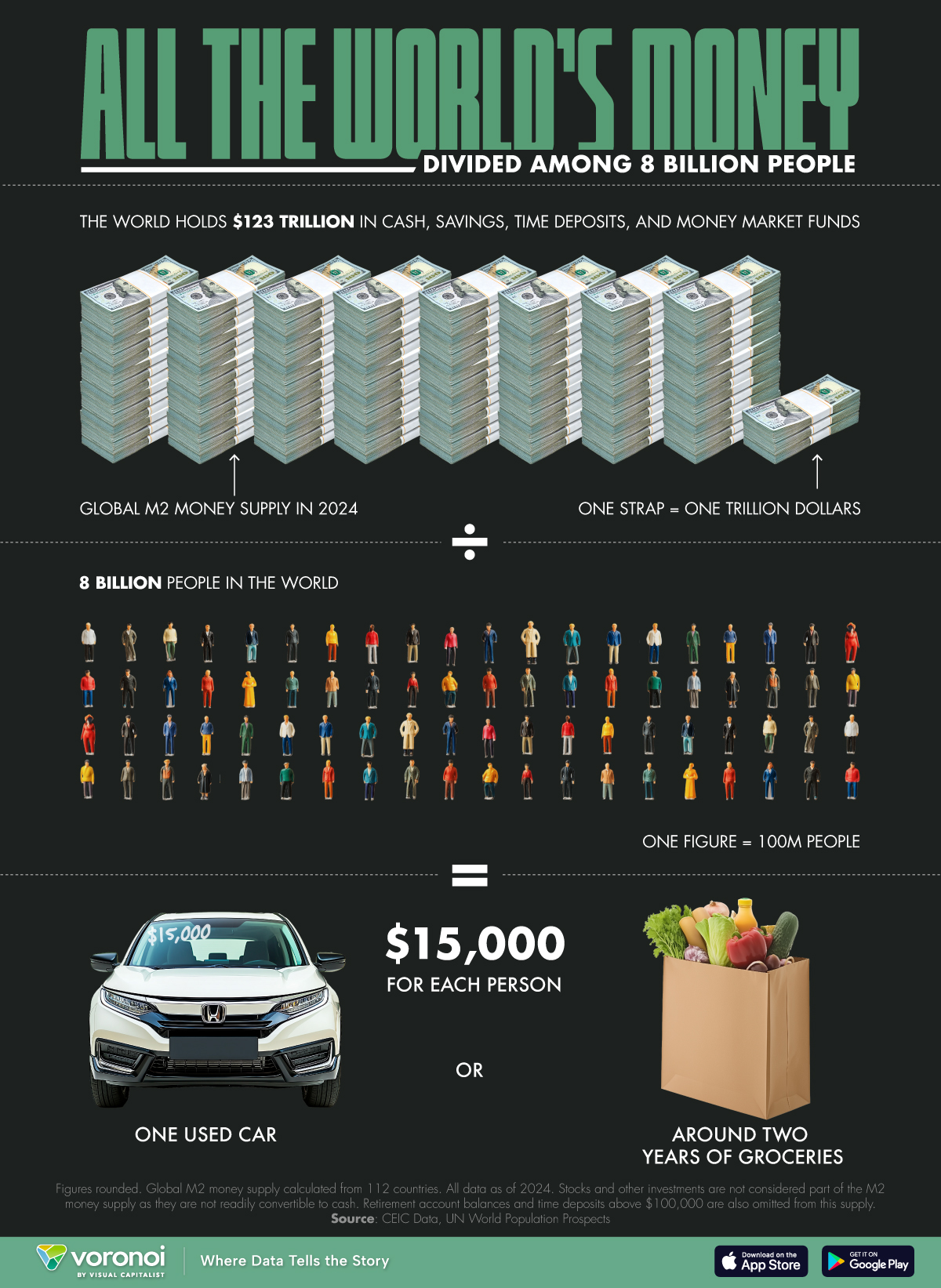 This chart explores a hypothetical question: how much money exists in the world per person?