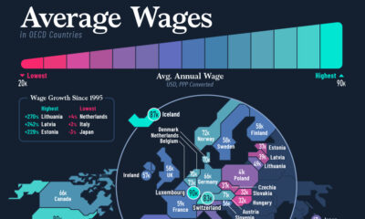 This infographic visualizes the highest and lowest average annual wages across 34 OECD countries, showing how wages vary globally.