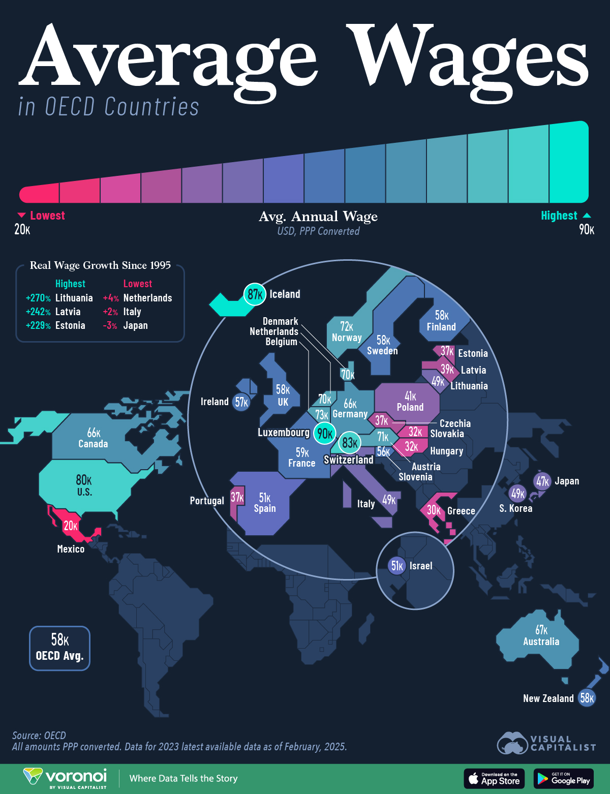 This infographic visualizes the highest and lowest average annual wages across 34 OECD countries, showing how wages vary globally.