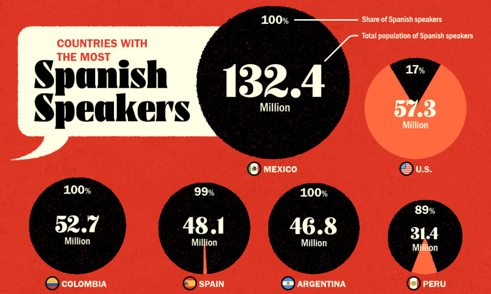 Ranked: Countries With The Most Native German Speakers - Visual Capitalist