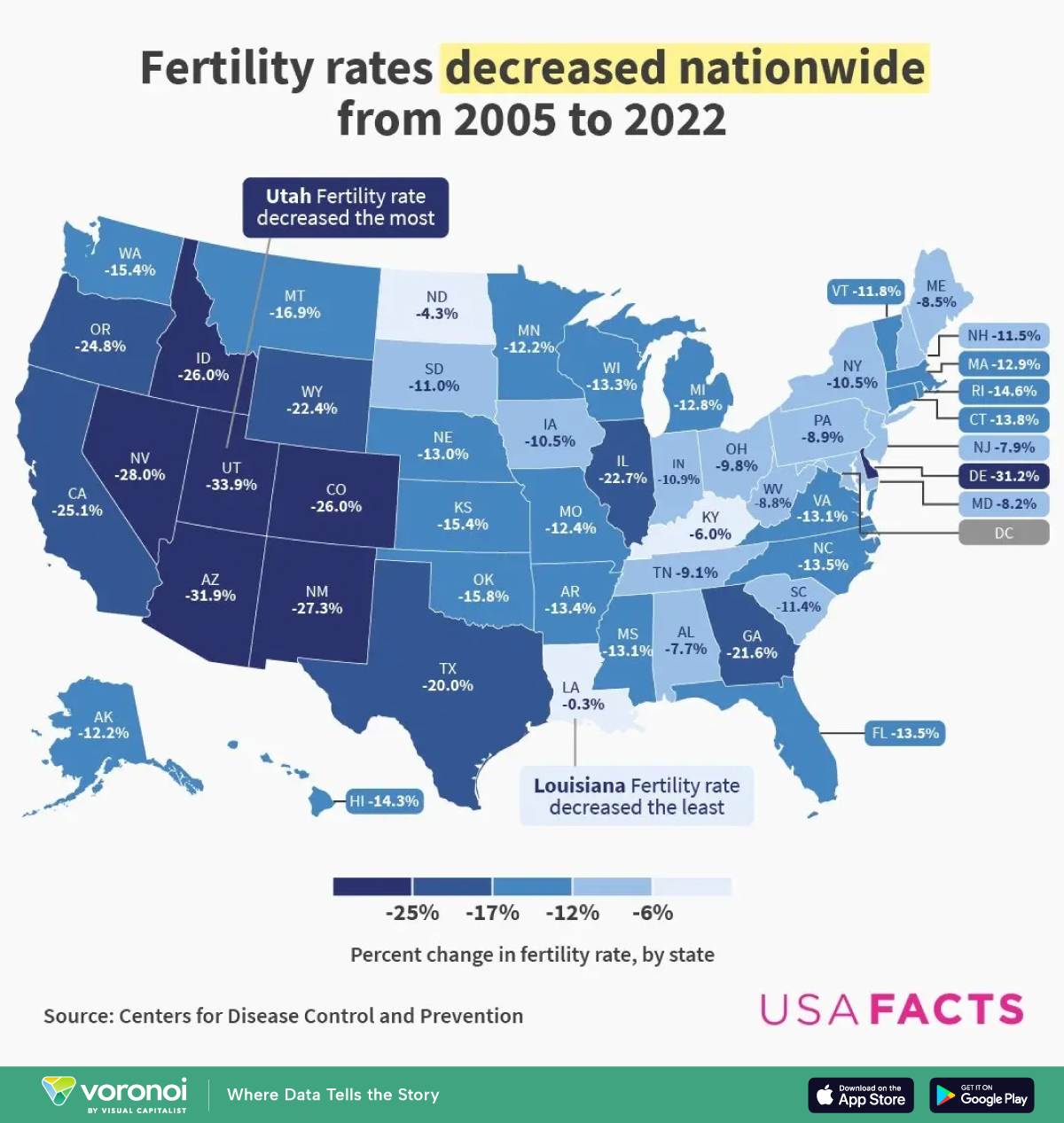 A map of U.S. states by their declining birth rates from 2005 to 2022.