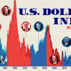 Line chart showing the U.S. Dollar Index by president since 1967.