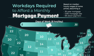 This cropped map lists the number of eight-hour workdays it takes to afford a monthly mortgage payment across U.S. states, factoring in interest rates, down payments, and loan terms.