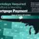 This cropped map lists the number of eight-hour workdays it takes to afford a monthly mortgage payment across U.S. states, factoring in interest rates, down payments, and loan terms.