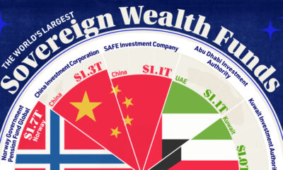 Spiral graphic showing the largest sovereign wealth funds worldwide.