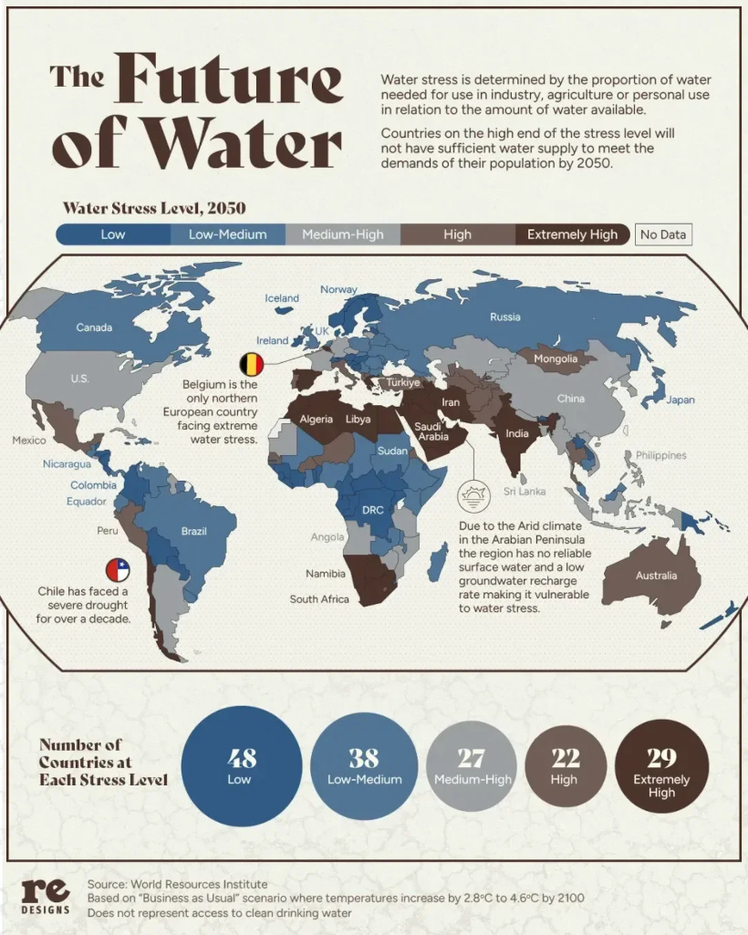 Water Stress in 2050