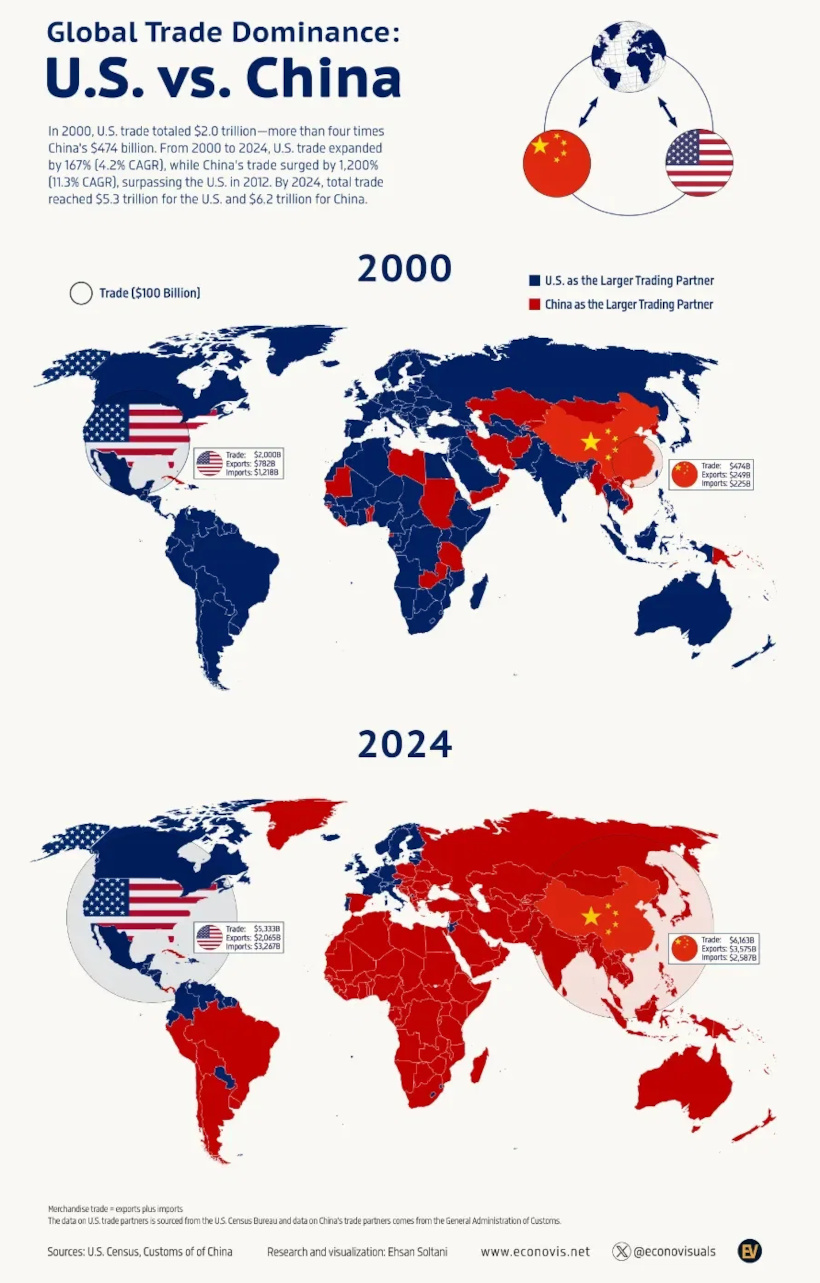 Global Trade Dominance: U.S. vs. China (2000 & 2024)