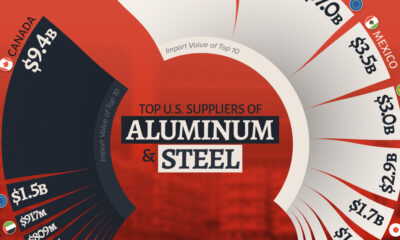 This map illustrates the top suppliers of aluminum and steel to the United States in 2024.