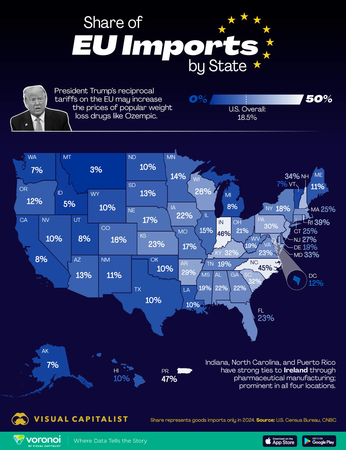 This map shows the share of U.S. imports from the EU by each state.