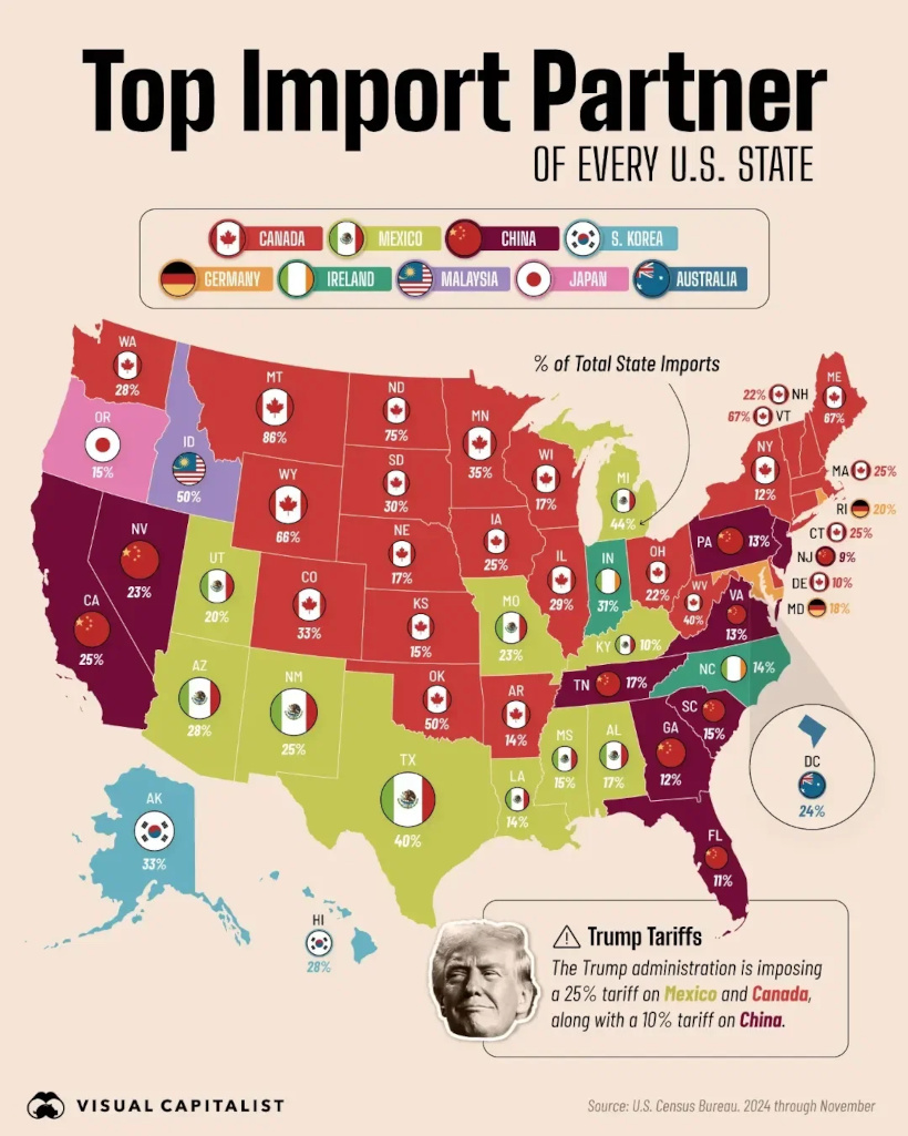 How Much U.S. States Rely on Imports from Canada, Mexico, and China