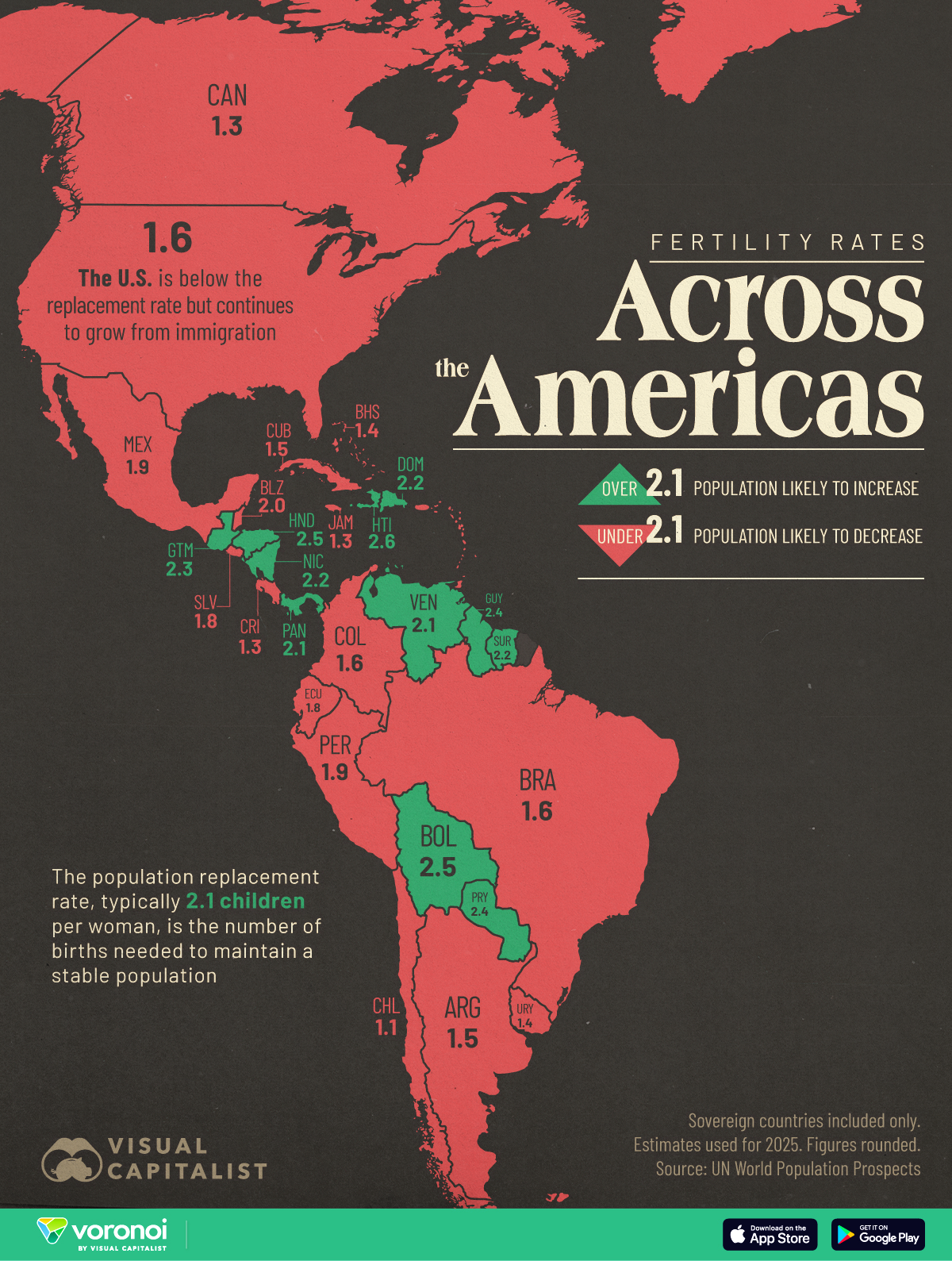 This map tracks the current fertility rate for every country in North and South America.