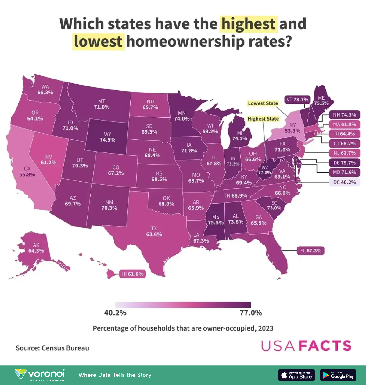 A map by USAFacts showing home ownership rates by U.S. state