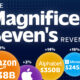 Circle plot showing the annual revenue of Magnificent Seven stocks.