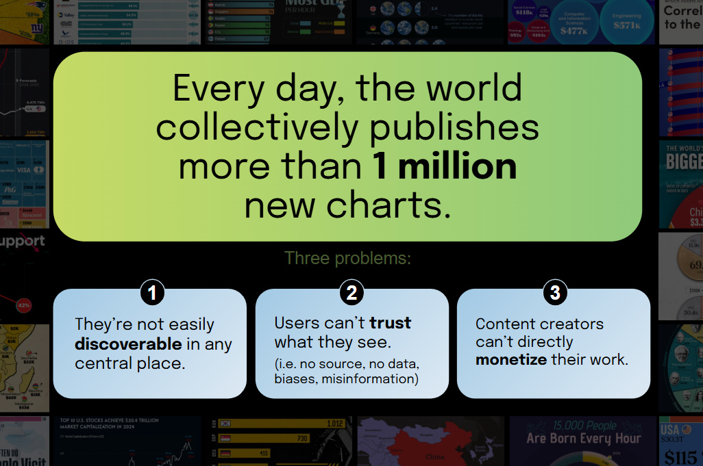 One million charts slide from Voronoi deck